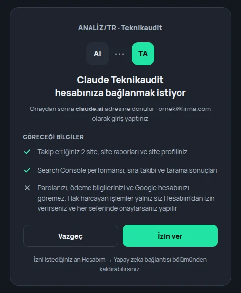 Teknikaudit izin ekranı: Claude Teknikaudit hesabınıza bağlanmak istiyor, Vazgeç ve İzin ver düğmeleri